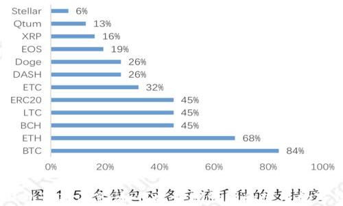 
my钱包最新消息：如何更好地管理和使用数字钱包