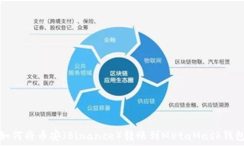   
如何将币安（Binance）转账到MetaMask钱包