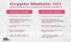 全面解析TokenPocket钱包：功