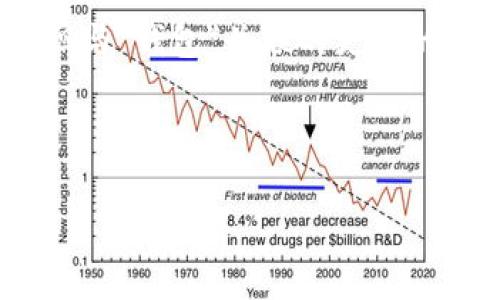 在当前的数字货币领域，