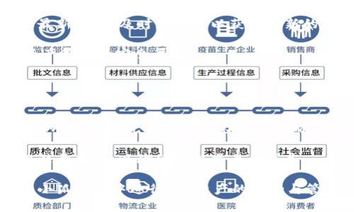 niaoti如何在小狐钱包中为BSC链添加FIL资产/niaoti
小狐钱包, BSC链, FIL资产, 数字货币/guanjianci

在当今数字货币的世界里，用户需要一个安全、便捷的钱包来管理他们的资产。小狐钱包作为一个较为流行的数字钱包，支持包括BSC链在内的多种区块链资产。FIL（Filecoin）作为一个重要的去中心化存储网络的代币，其资产管理也越来越受到用户的重视。在这篇文章中，我们将详细探讨如何在小狐钱包中添加FIL资产，帮助用户更好地进行资产管理和投资。

小狐钱包简介
小狐钱包是一款功能强大的数字资产钱包，用户可以通过它来存储、转账和交易多种加密货币。小狐钱包支持多条链的数字资产，用户在管理资产时可以享受到高安全性和便捷性。此外，小狐钱包具有良好的用户界面，适合各种级别的用户使用，从初学者到专业投资者都能方便地使用它。

在小狐钱包中添加FIL资产是一个相对简单的操作，用户只需要经过几个步骤即可完成。此外，添加FIL资产后，用户可以通过小狐钱包随时随地进行交易、查看资产变化等。因此，了解如何在小狐钱包中添加FIL资产将对用户的资产管理具有重要意义。

如何在小狐钱包中添加FIL资产
添加FIL资产的第一步是确保你已经下载并注册了小狐钱包。打开小狐钱包应用后，用户可以按照以下步骤操作：

1. **打开小狐钱包**：在你的手机或电脑上打开已下载的小狐钱包应用。

2. **进入资产管理页面**：点击主界面的“资产”选项卡，进入资产管理页面。在这里你可以看到自己当前的所有资产，包括BSC链上的各种数字资产。

3. **添加资产**：在资产管理页面，通常会有一个“添加资产”或“ ”的按钮，点击它。系统会提供一系列可添加的数字资产列表。

4. **搜索FIL**：在资产添加页面的搜索栏中输入“FIL”，系统会自动为你筛选出相关的资产选项。

5. **选择并添加**：点击你要添加的FIL资产，确认添加后，系统会将FIL资产添加到你的资产页面中。

6. **完成操作**：完成后，你可以在资产管理页面中找到新增的FIL资产，有任何关于资产的操作可以在这里进行。

小狐钱包支持的资产和功能
除了FIL之外，小狐钱包支持多种数字货币，用户可以在同一个平台上管理所有资产。这些资产可能包括但不限于BTC、ETH、BSC上的各种代币等。

小狐钱包还提供了一些额外的功能帮助用户管理资产：

ul
    li交易功能：用户可以通过小狐钱包直接进行交易，支持多种交易对，帮助用户更灵活地管理投资。/li
    li安全保障：小狐钱包内置了一系列安全功能，例如多重签名、资源锁定等，确保用户资产的安全性。/li
    li实时市场行情：用户可以通过小狐钱包查看实时市场行情，进行市场分析，帮助决策。/li
/ul

常见问题解答

1. 小狐钱包支持哪些区块链资产？
小狐钱包支持多种区块链资产，其中包括但不限于比特币（BTC）、以太坊（ETH）、币安智能链（BSC）及其上的各种代币。此外，随着市场的变化，小狐钱包也在不断更新和增加新的资产支持，因此用户应该定期查看小狐钱包的更新。

用户可以通过小狐钱包进行数字资产的管理和交易，所有支持的资产都可以在资产列表中查看。当用户成功添加新资产后，钱包将自动更新相关信息和市场数据，帮助用户了解资产动态。

2. 为什么选择小狐钱包而不是其他钱包？
小狐钱包之所以受到用户喜爱，主要原因在于它的便捷、安全和功能全面。相比其他钱包，小狐钱包在用户界面、操作便捷性及安全性方面都有比较大的优势。

首先，小狐钱包的用户界面设计简洁，用户操作流程清晰，无论是新手还是资深用户都能快速上手。其次，小狐钱包提供强大的安全措施，包括多重验证、加密存储等，用户可以放心存储自己的数字资产。此外，小狐钱包还提供市场优惠、交易抽奖等活动以吸引用户。

3. 如何确保添加FIL资产的安全性？
确保添加FIL资产的安全性，用户可以采取多种措施。首先，确保你下载的小狐钱包是官方版本，从官网下载可降低下载安装恶意软件的风险。确保钱包应用程序是最新版本，及时更新可以获得最新的安全措施和功能。

其次，用户在进行任何资产转账时，务必要仔细核对目标地址，避免因错误操作导致资产丢失。此外，用户在进行重要操作时，可以开启钱包的多重签名功能，增加资产管理的安全层级。

最后，建议用户定期备份私钥和助记词，确保在丢失设备的情况下能够恢复钱包。所有安全措施合力将大大降低资产被盗的风险。

4. 添加FIL资产是否有手续费？
在小狐钱包中，添加FIL资产本身通常是不收取手续费的。然而，用户在进行转账、交易等其他操作时，可能会面临网络手续费的问题。每笔交易会依据网络情况而有所变化，因此用户需要在交易前确认手续费详情。

用户可以在小狐钱包中查看与FIL相关的手续费，一般情况下，这些费用是比较透明的，用户可以在资产交易界面进行确认。此外，用户也可以选择在网络拥堵时段避开高峰，以降低实施交易的成本。

总结一下，小狐钱包作为一个功能全面的数字资产管理工具，不仅支持添加FIL资产，还具备其他多种数字资产的管理功能。通过本文的介绍，用户可以更流畅地在小狐钱包中进行FIL资产的添加与管理，掌握如何确保操作的安全性，并提升数字资产的投资体验。