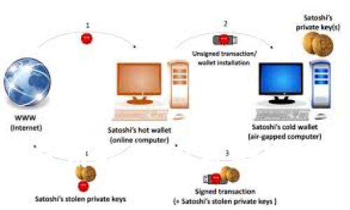 加密货币的使用指南：从基础知识到实用技巧
