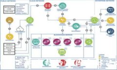   虚拟币下单冻结的原因与