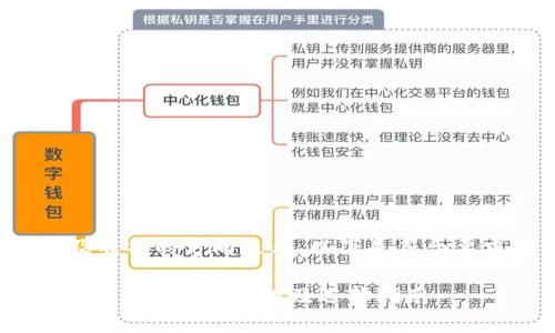 从主题的引导以及准备的方向来看，以下是符合要求的一系列内容：

 BTN钱包：去中心化节点的重要性及选择指南 