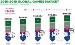 如何找回以前的小狐钱包