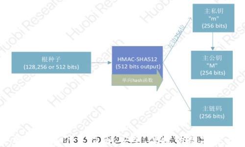 
比特派安卓客户端下载指南：安全、便捷的数字资产管理利器
